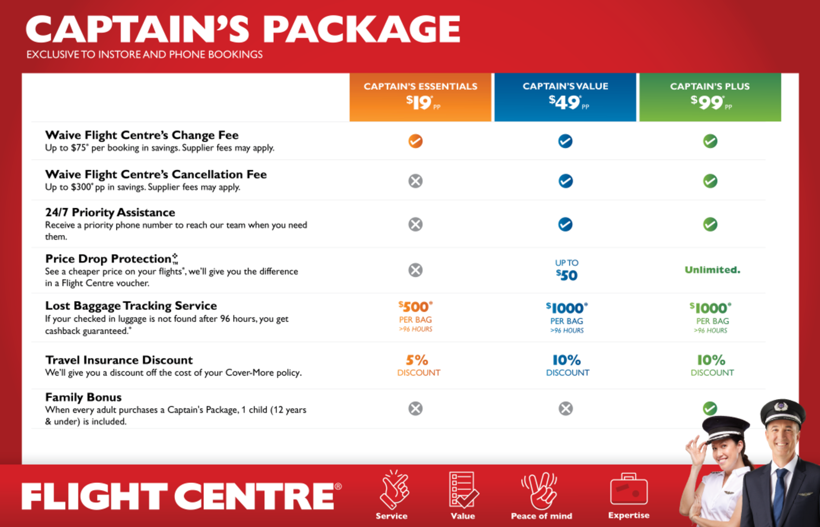 Captain's Package Flight Centre